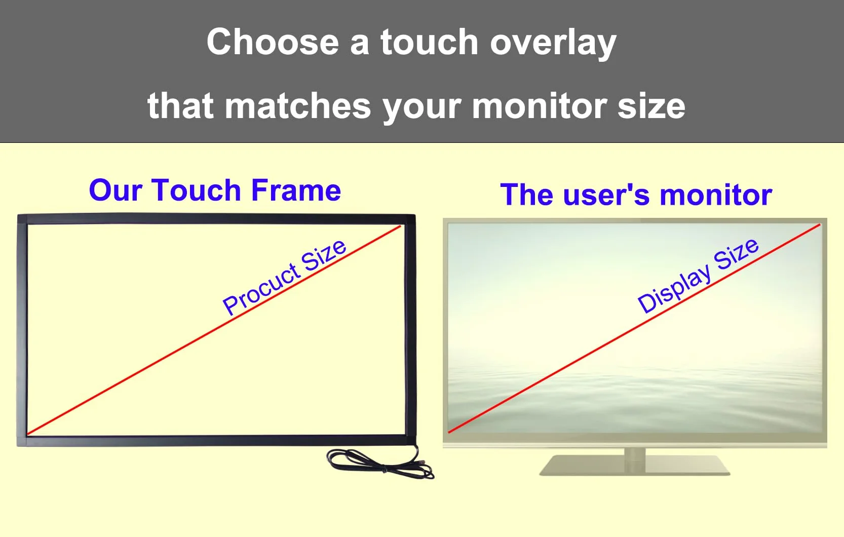 139cm (55") Multi-touch ramka na podczerwień, nakładka na ekran dotykowy