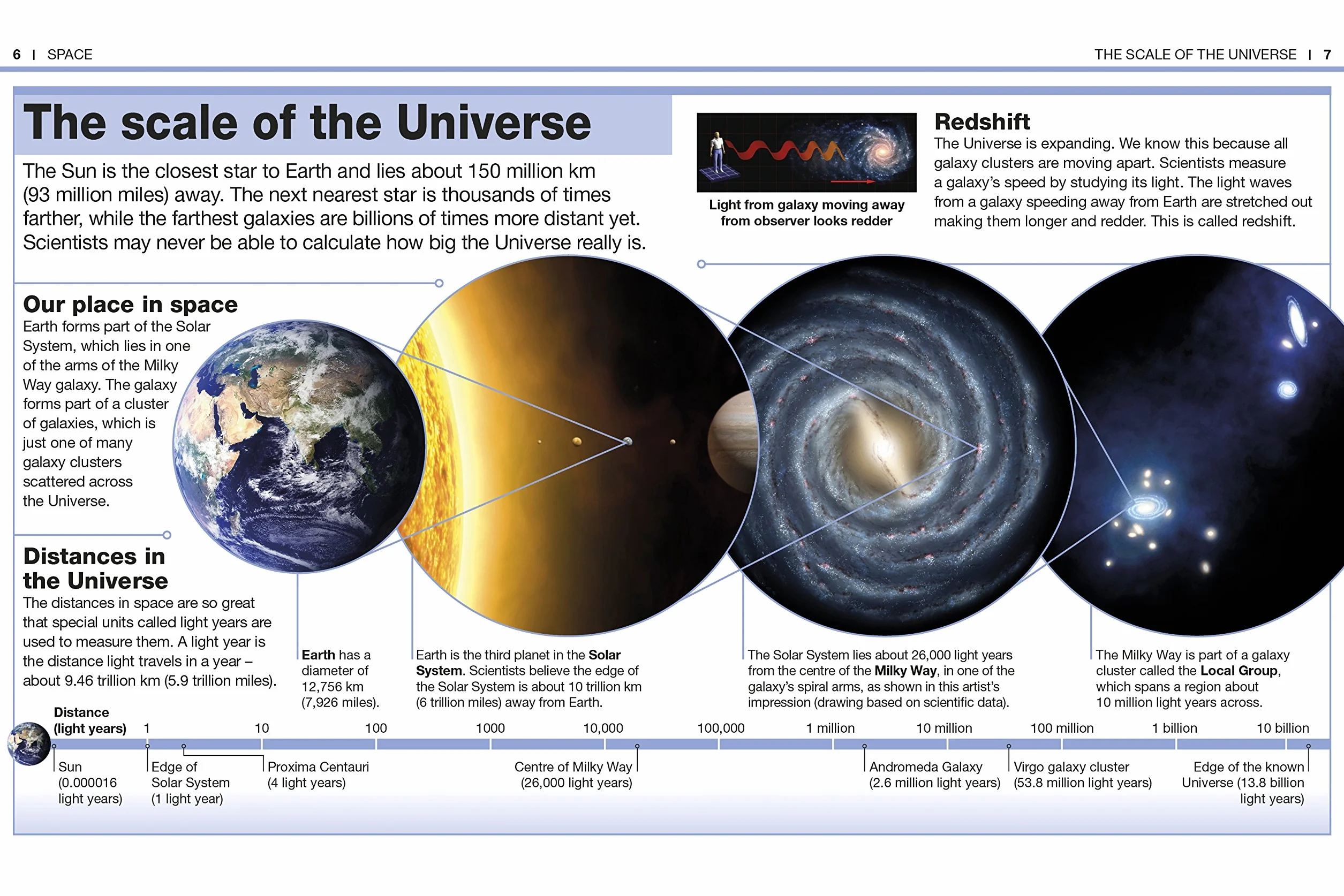 Pocket Eyewitness Space: Facts at Your Fingertips