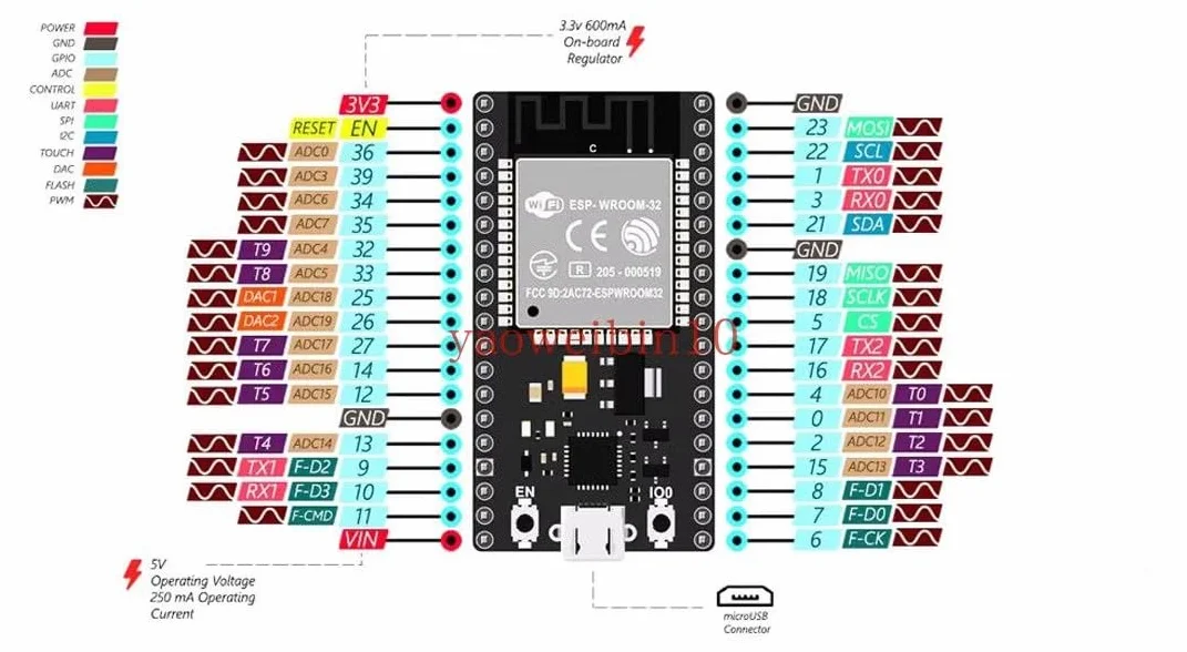 Hailege ESP32 ESP-32S ESP-WROOM-32 2,4 GHz Dual-Mode WiFi + Bluetooth Development Board Mikrokontroler zintegrowany z anteną RF AMP AP STA