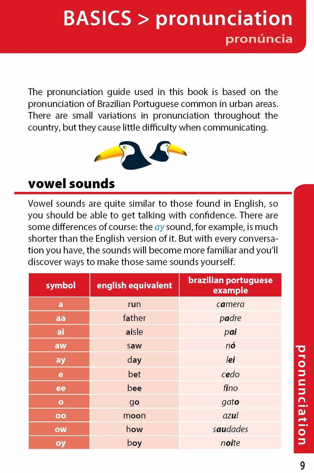 Brazilian Portuguese Phrasebook & Dictionary - 6ed - Anglais